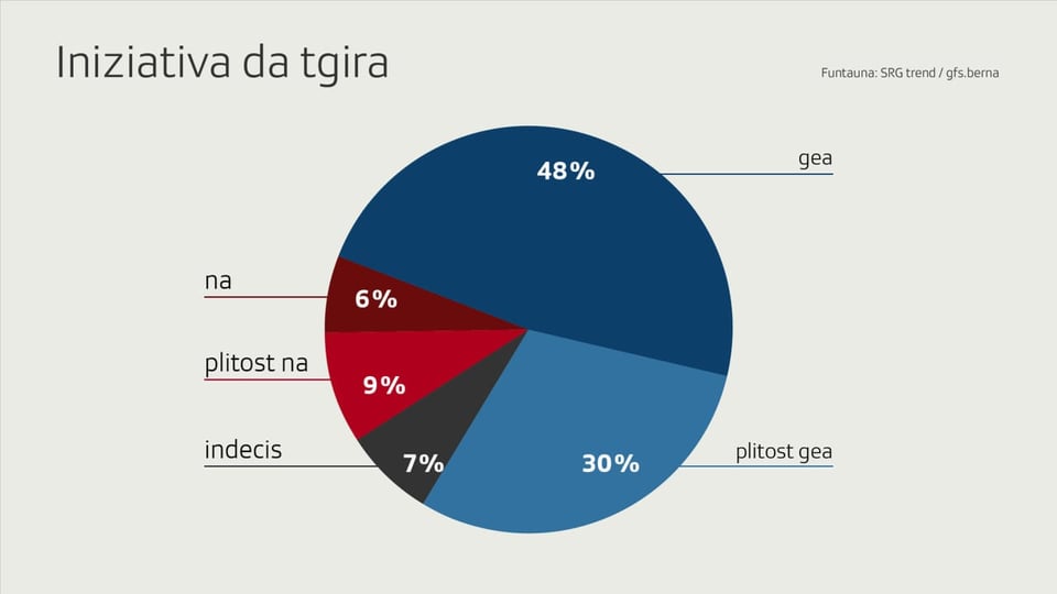 Iniziativa da tgira