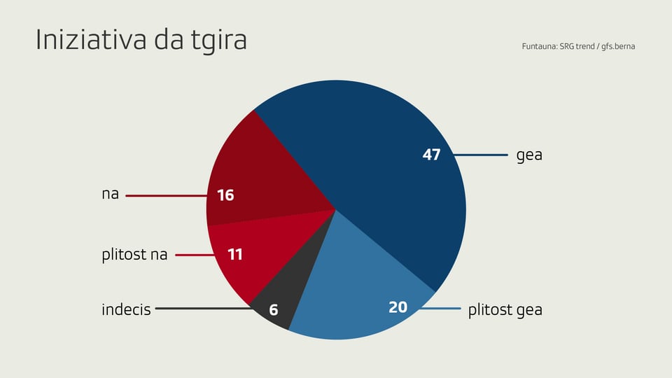 RTR Grafica