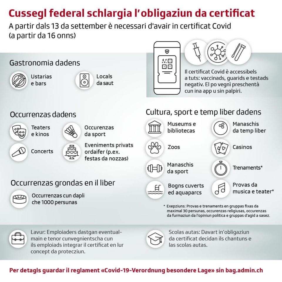 las reglas schlargiadas per il certificat da covid