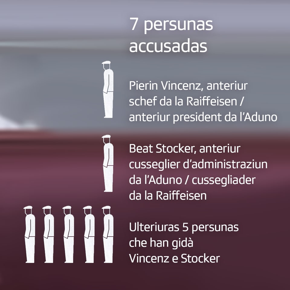 protagonists: Pierin Vincenz, Beat Stocker e 5 conaccusads