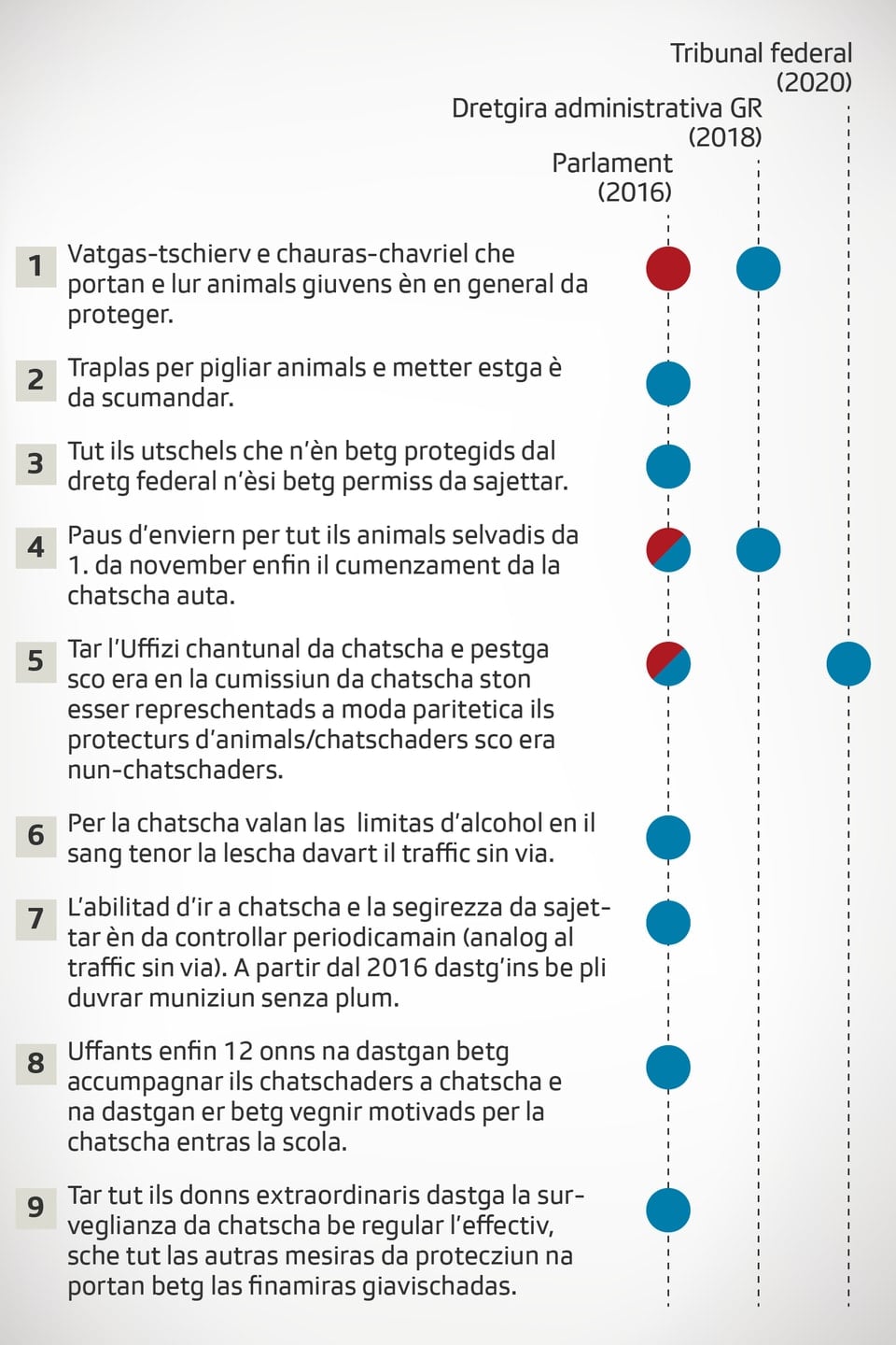 Survista da l'istorgia da la chatscha etica