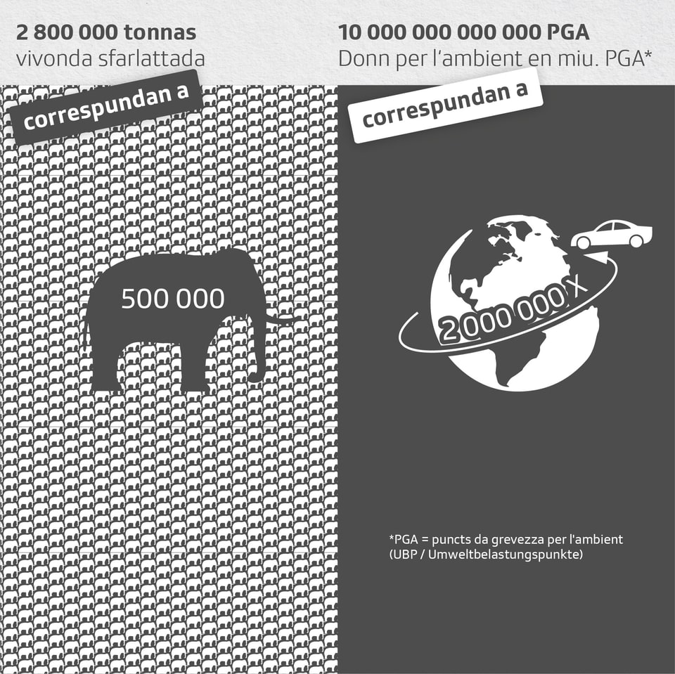 Foodwaste Lebensmittelverschwendung