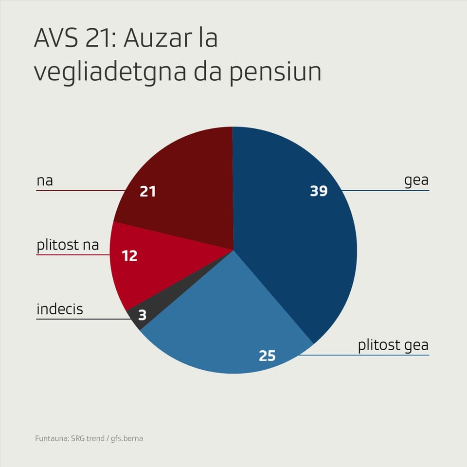 purtret da petta che mussa co las vuschs èn repartidas exct. 