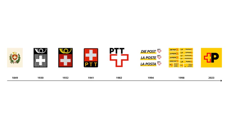 Die Logos der Post seit ihrer Gründung