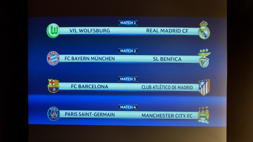La sort ha decis: Ils quartfinals da la Champions League.