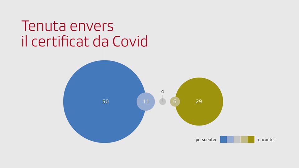 Grafica: Tenuta envers il certificat da Covid.