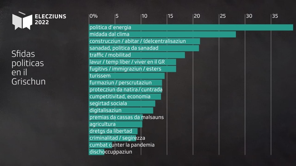 afidas politicas