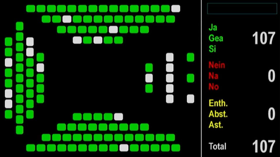 Resultat da la votaziun.