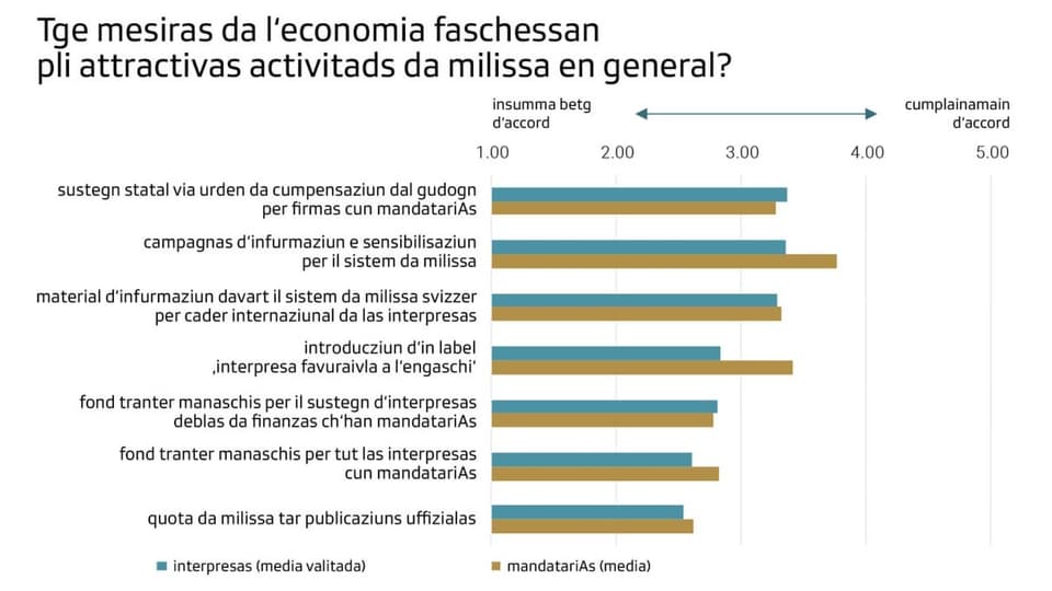 grafica da pitgas