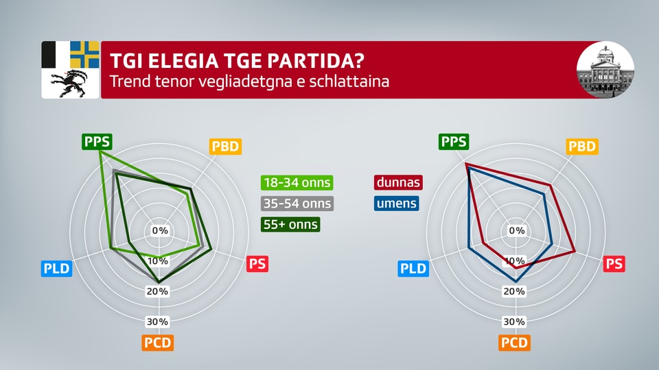 Tgi elegia tge partida?