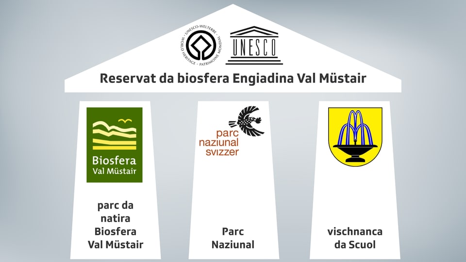 Purtret da la structura dal Reservat da biosfera Engiadina Val Müstair. 