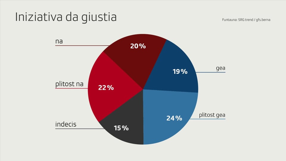 Iniziativa da giustia