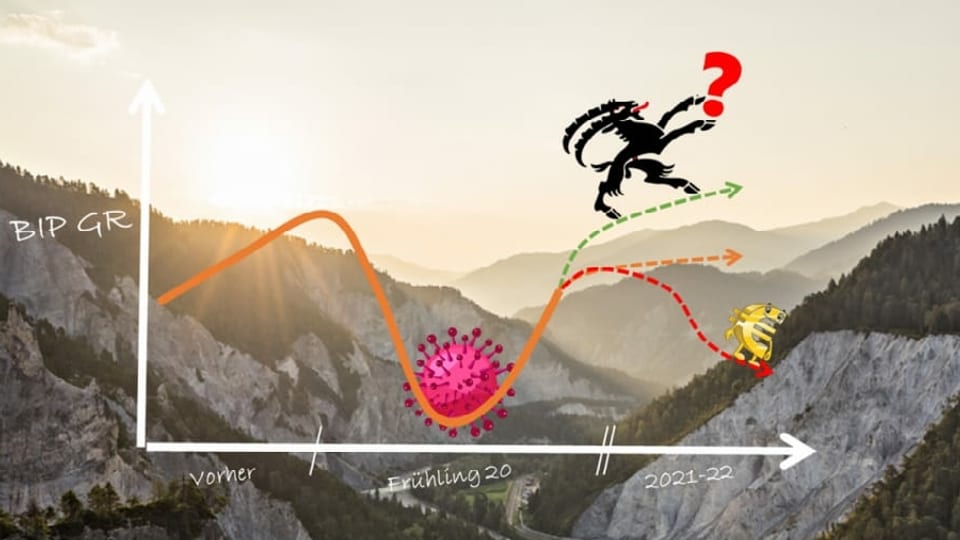 Grafica economia GR