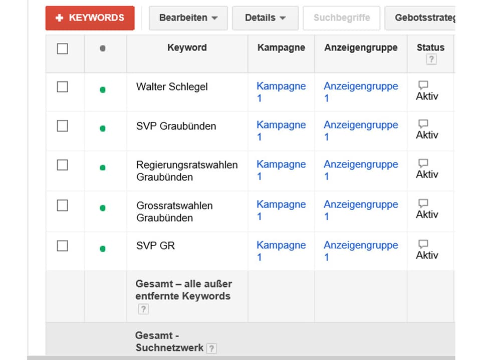 screenshot dals chavazzins che la PPS ha cumprà tar Google AdWords