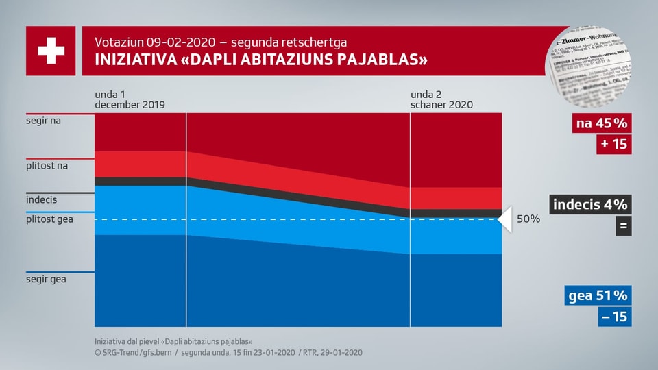 Iniziativa "dapli abitaziuns pajablas"