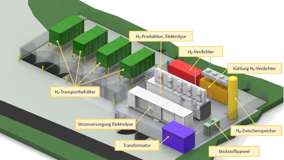 Ovra d'idrogen