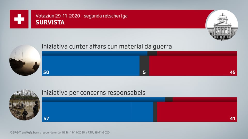 Simpatias laschan suenter