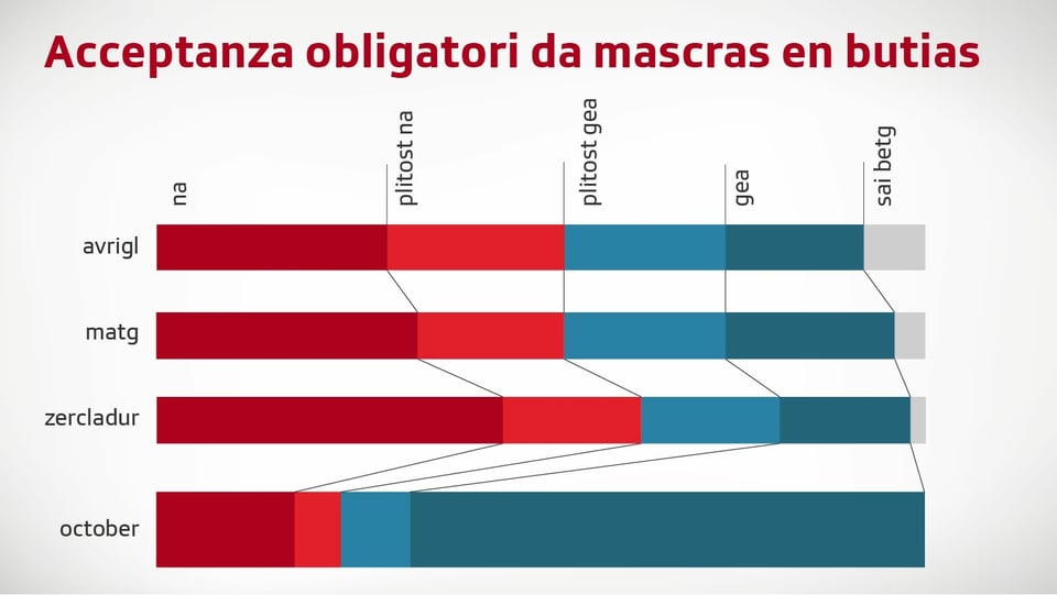 Grafica acceptanza mascras