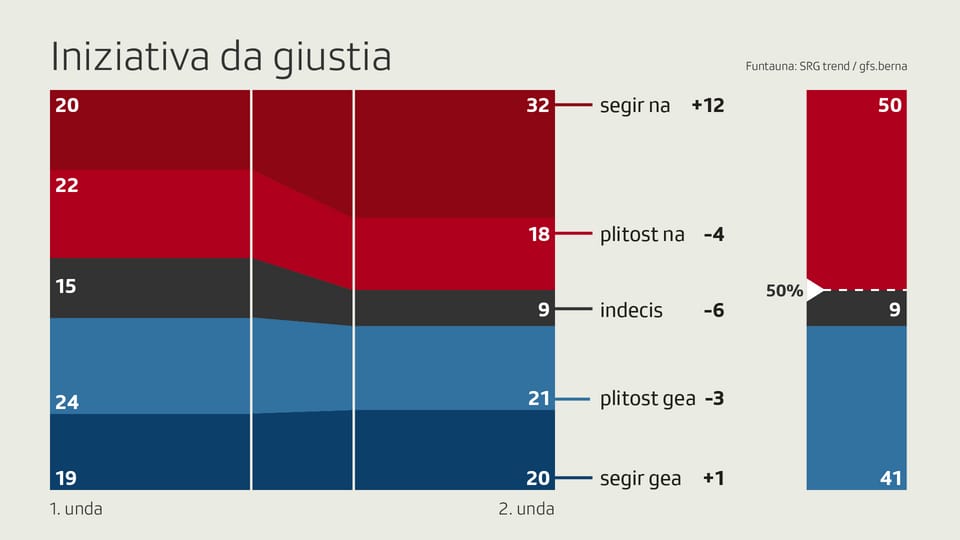 RTR Grafica