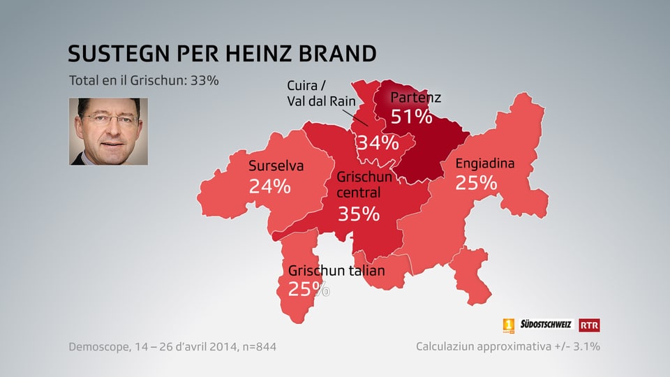 Grafica dal sustegn tenor regiuns per Heinz Brand.