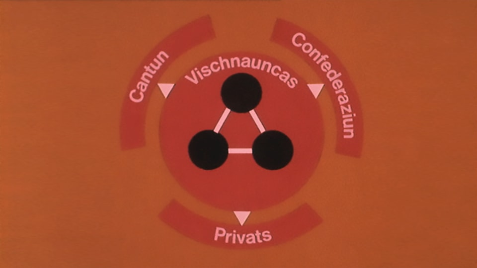 Grafica Pro Surselva.