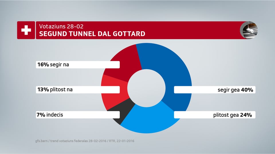 segund tunnel al Gottard cler gea