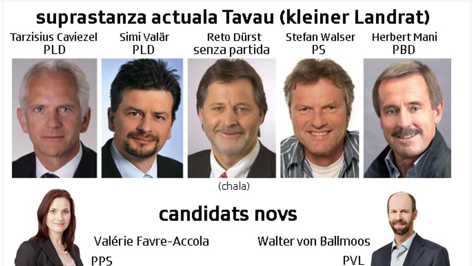 la suprastanza actuala ed ils candidats novs