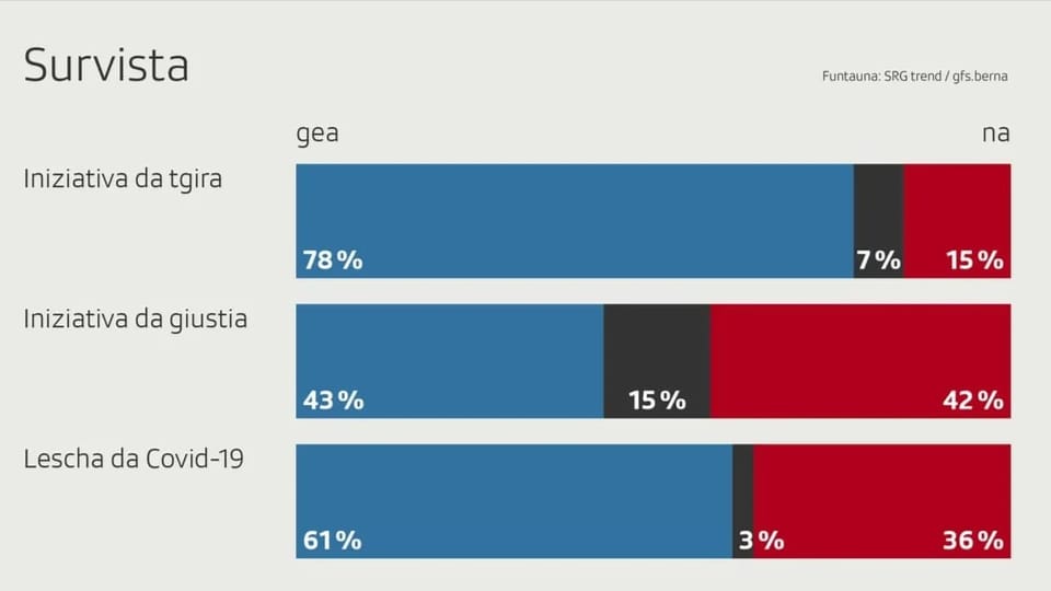 Retschertga
