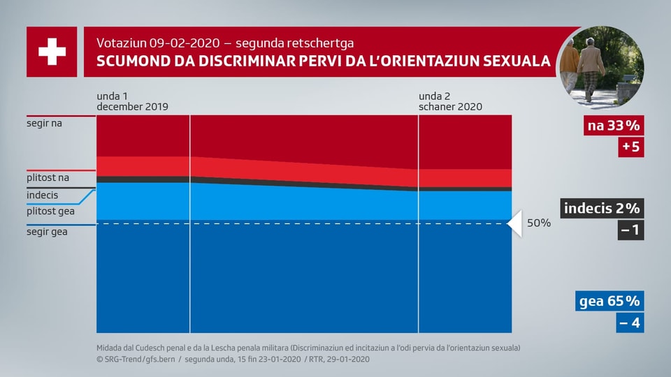 Scumond da discriminaziun pervia da l'orientaziun sexuala. 