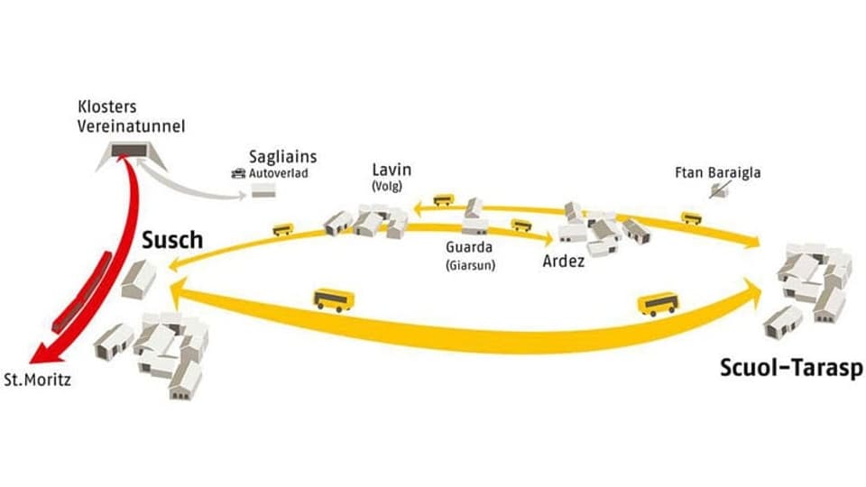 Visualisaziun da la Viafier retica che preschenta las variantas dals curs