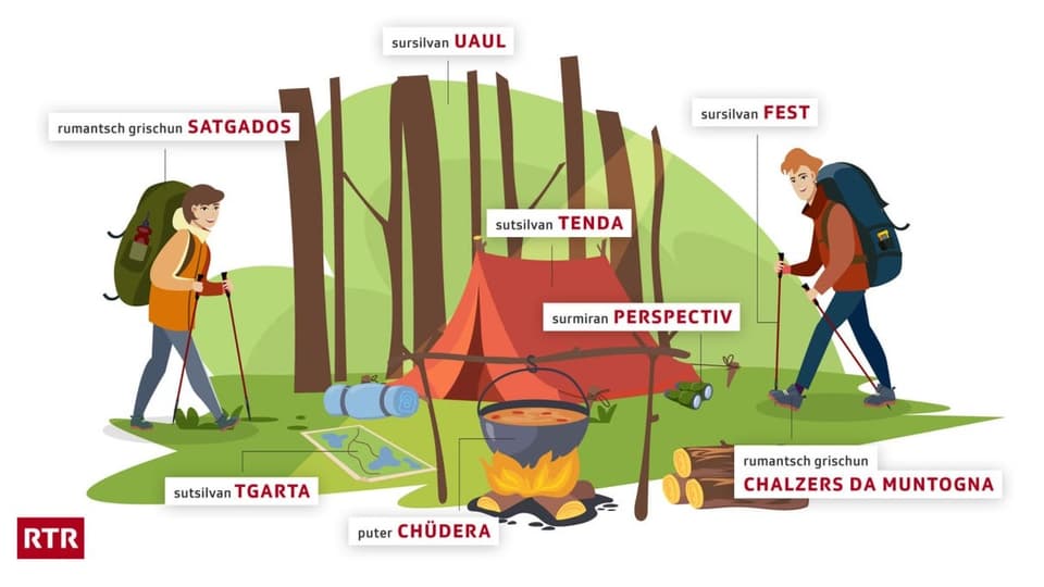 Rätoromanischer Wortschatz zum Thema «Wandern»