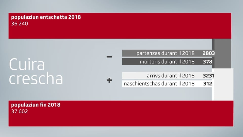 Grafica.