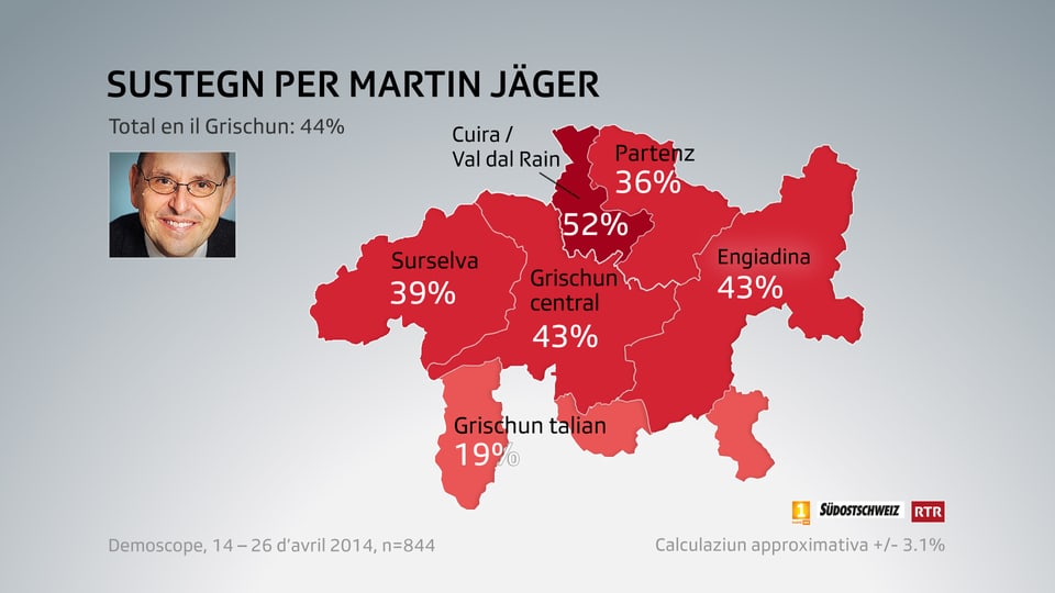 Grafica dal sustegn tenor regiuns per Martin Jäger.