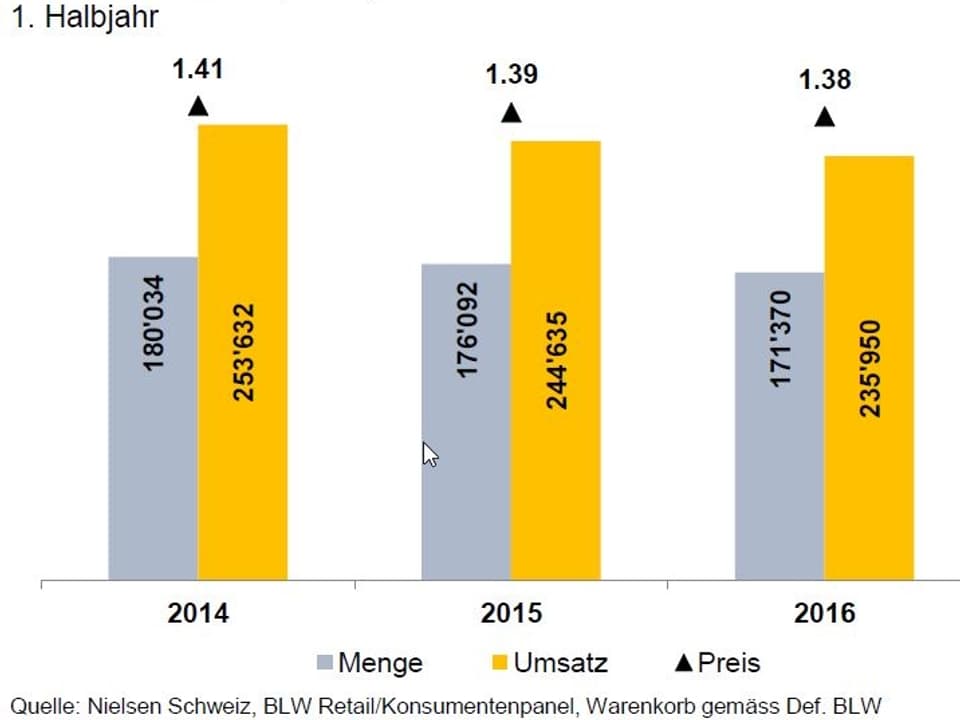 grafica cun balcas melnas e grischas