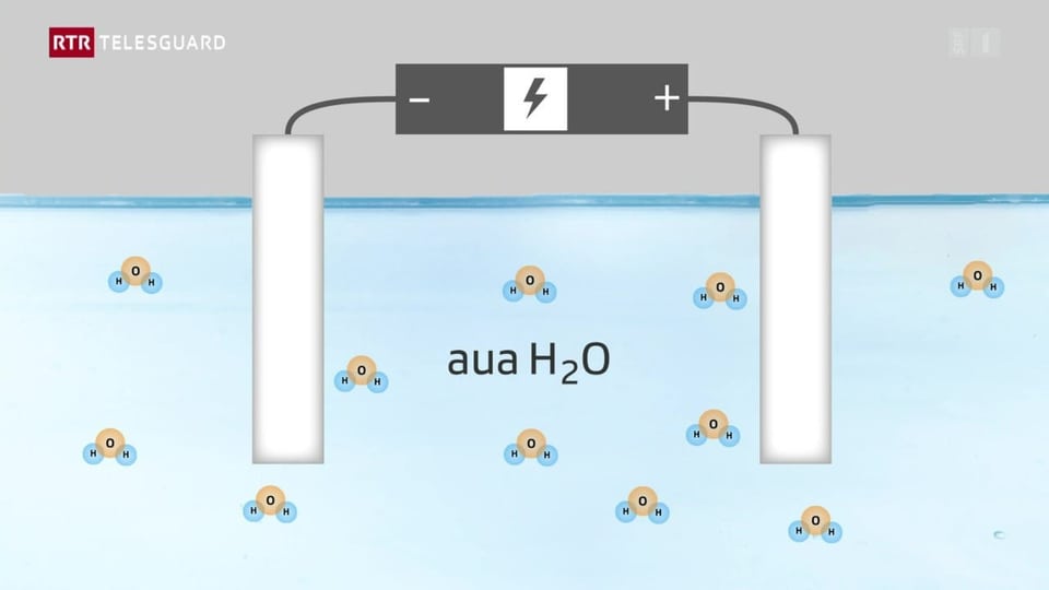 Elektrolyse