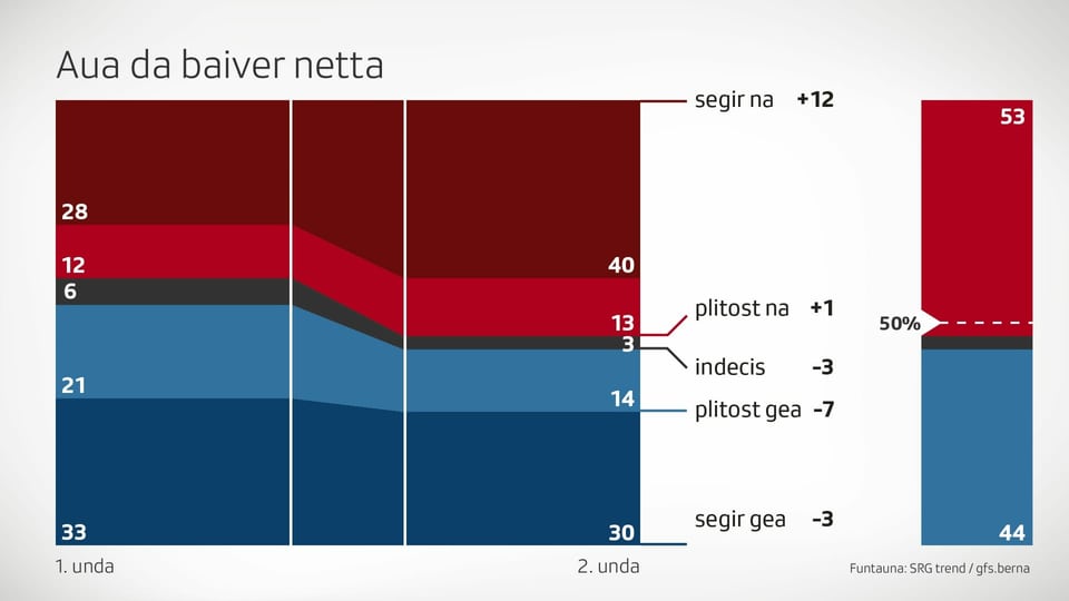 Aua da baiver netta