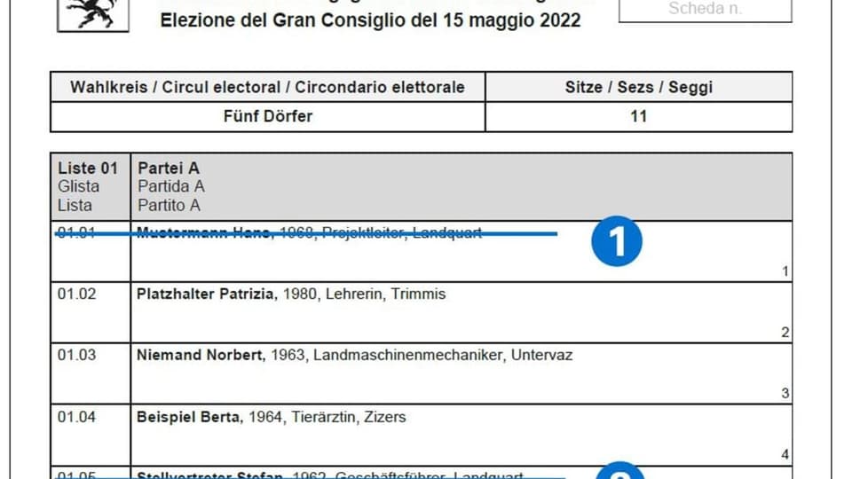 Agid per eleger: Co vai quai cun panaschar, stritgar e cumular