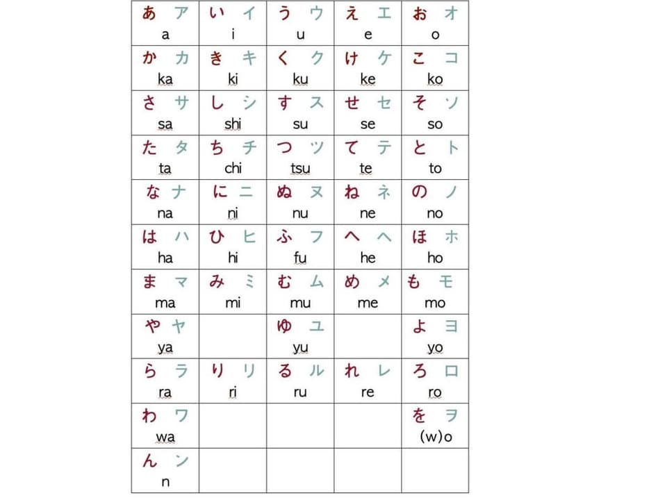 Hiragata (cotschen) e katakana (verd) Glista cun ils segns ed las silbas.