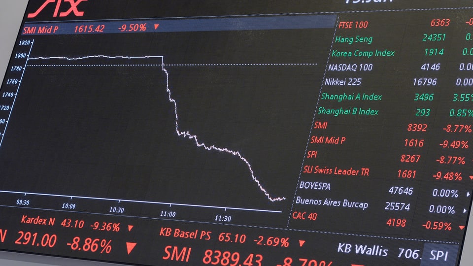 Purtret d'ina tabla che mussa l'index da l'SMI. 