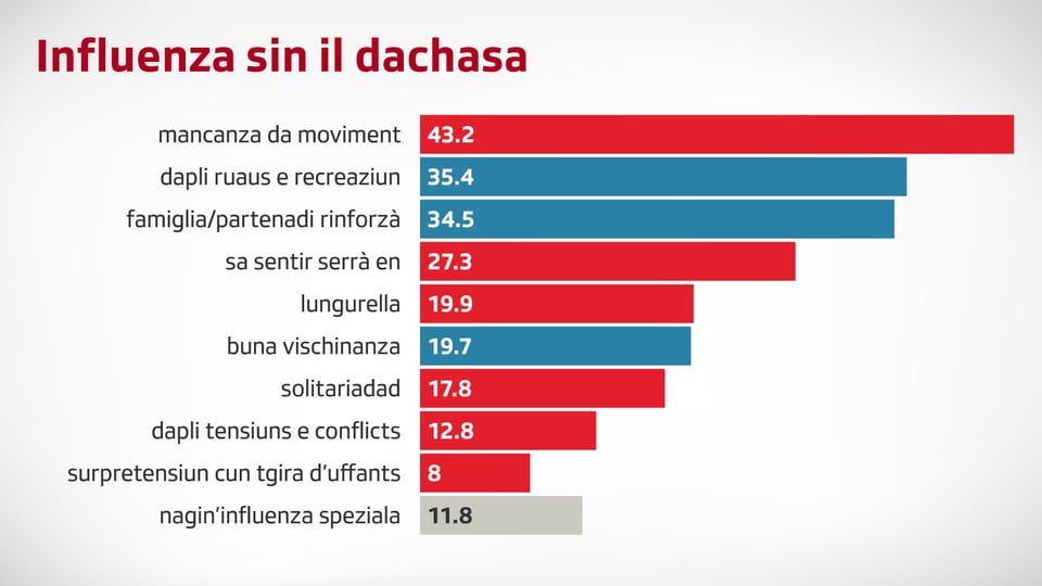 Grafica davart l'influenza dal coronavirus