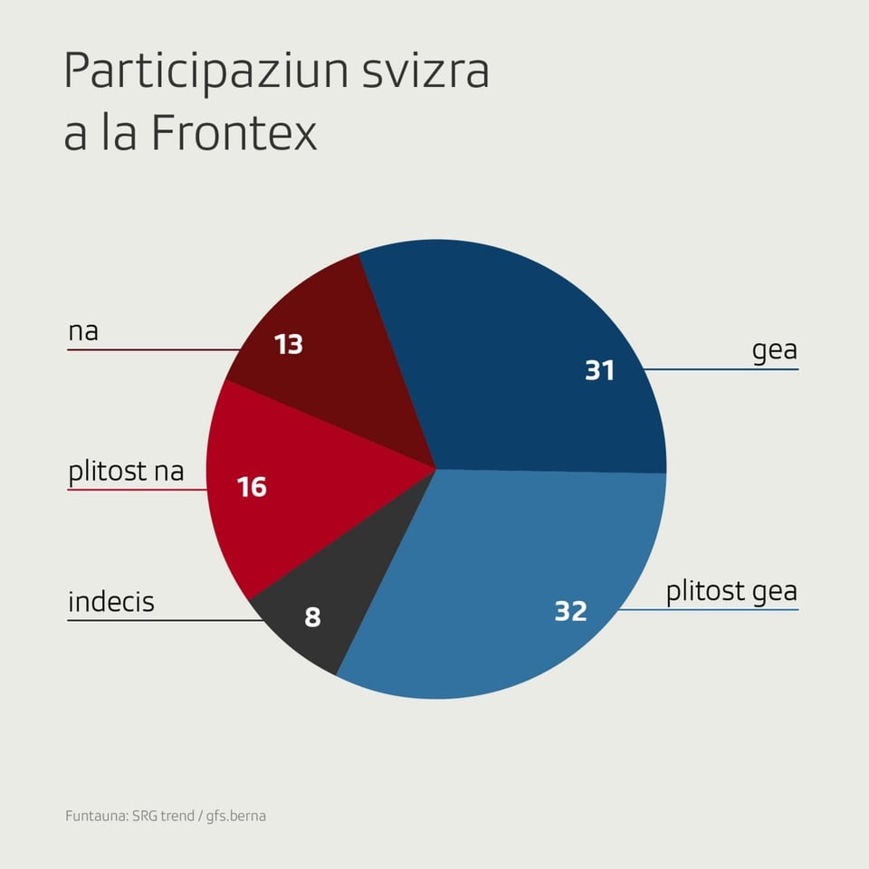 Grafica iniziativa «finanziaziun Frontex»