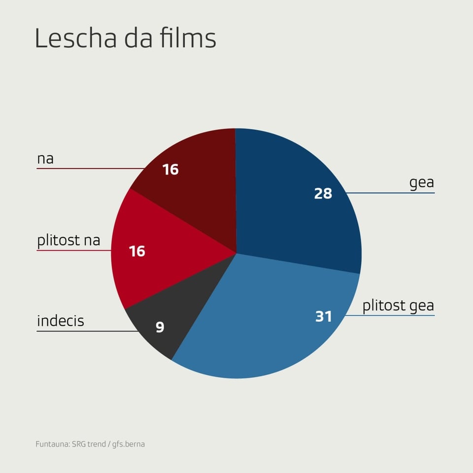 Grafica iniziativa «lescha da film»