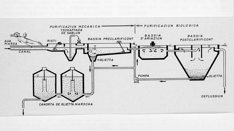 La purificaziun d'aua persa tras ina serenera