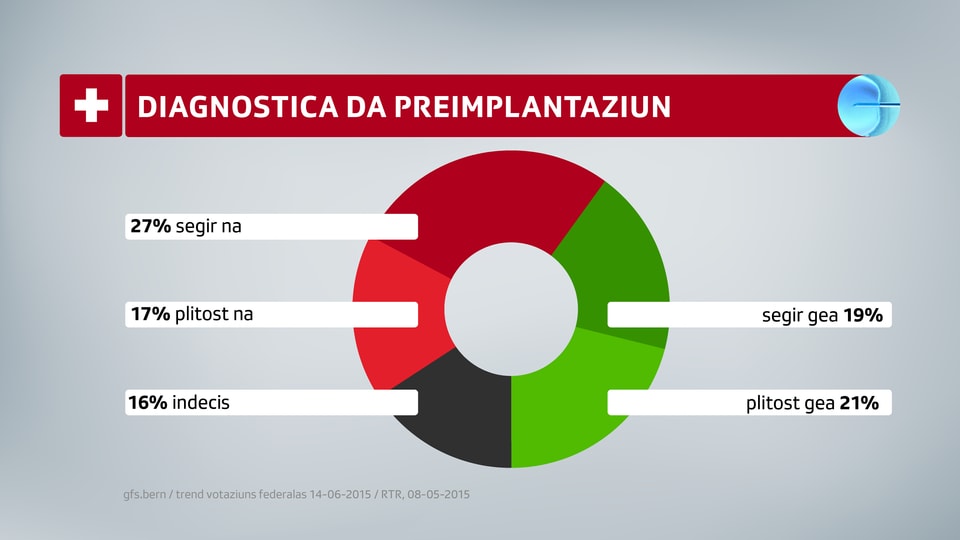 diagramm da rudè