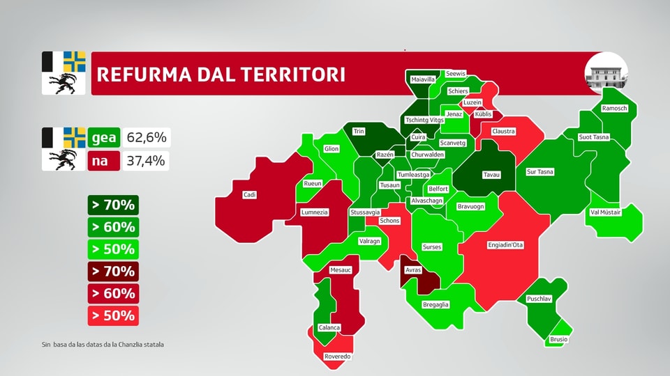 Grafica da survista dals resultads da la votaziun chantunala.