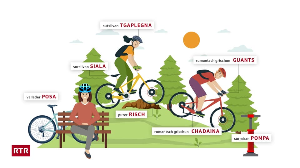 Rätoromanischer Wortschatz zum Thema «Mountainbiken»